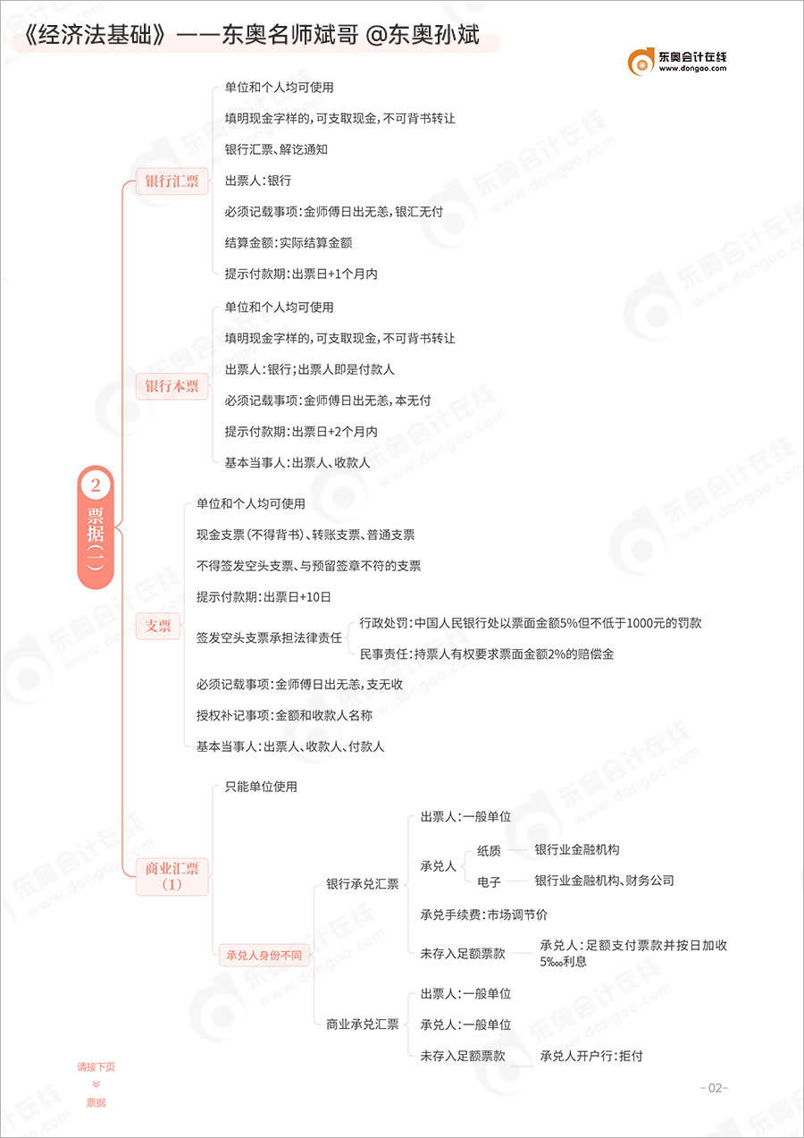 初級會計票據(jù)內(nèi)容