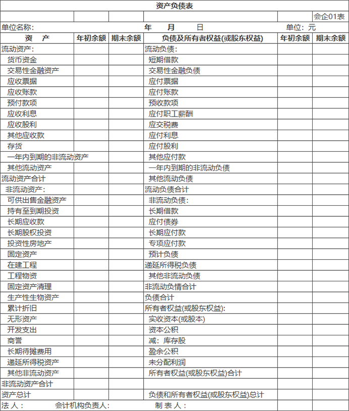 中級(jí)會(huì)計(jì)財(cái)務(wù)報(bào)表