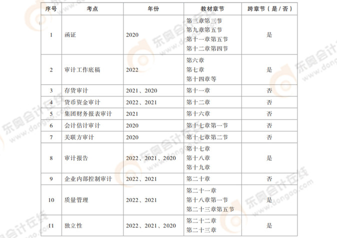 簡答題的“十一大模塊”