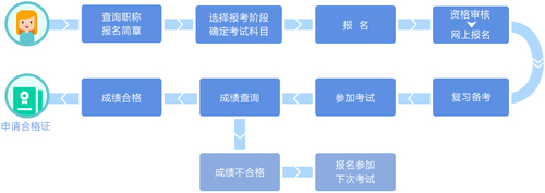 初級會計職稱考試指南