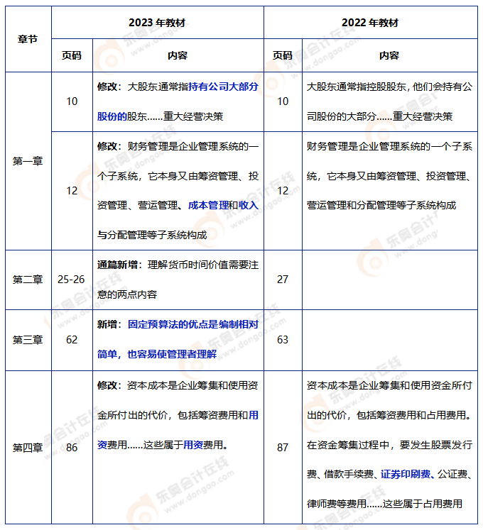 中級(jí)會(huì)計(jì)財(cái)管教材變動(dòng)1