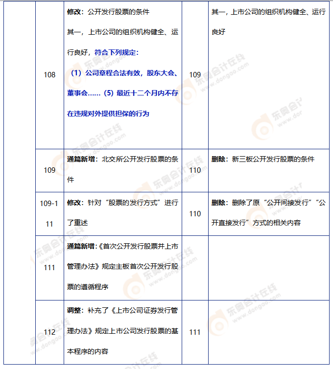 中級(jí)會(huì)計(jì)財(cái)管教材變動(dòng)2