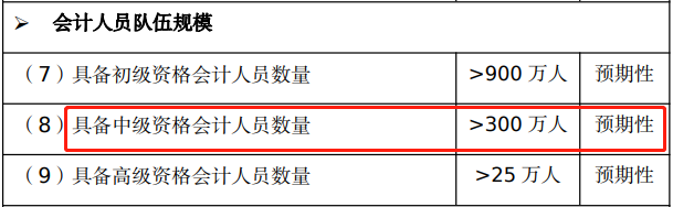 中級會計隊伍規(guī)模