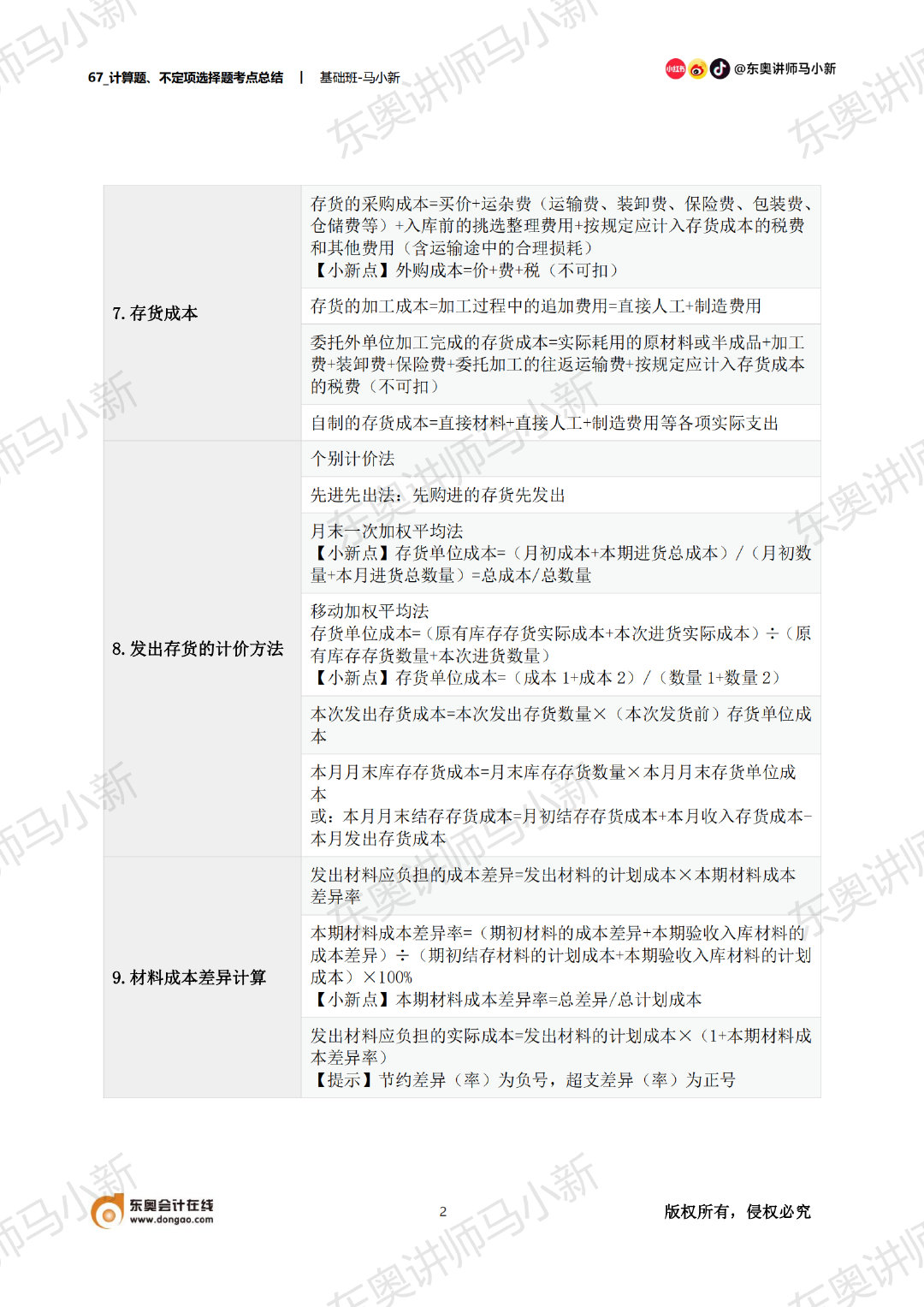 初級(jí)會(huì)計(jì)計(jì)算題總結(jié)