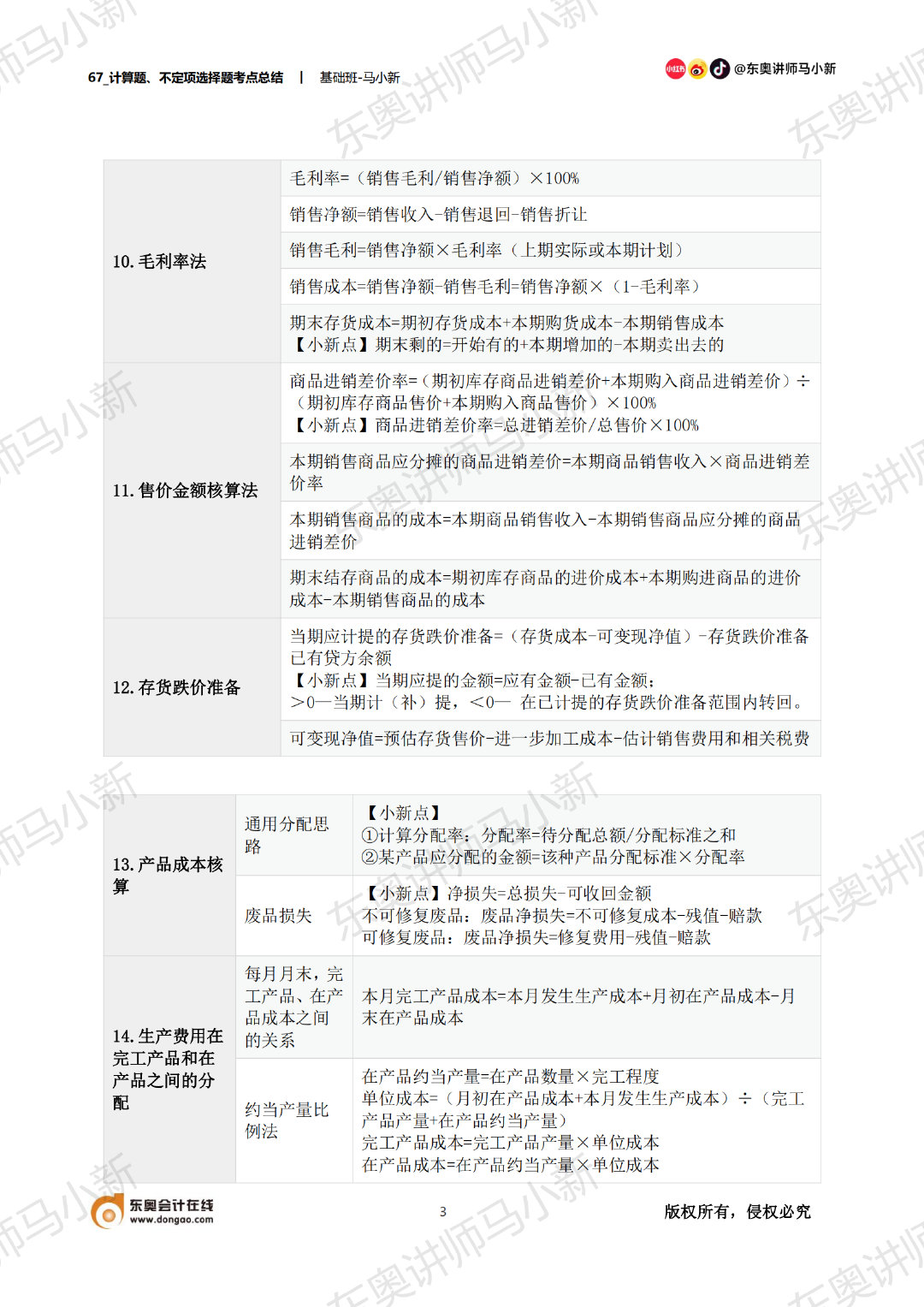 初級(jí)會(huì)計(jì)計(jì)算題考點(diǎn)總結(jié)