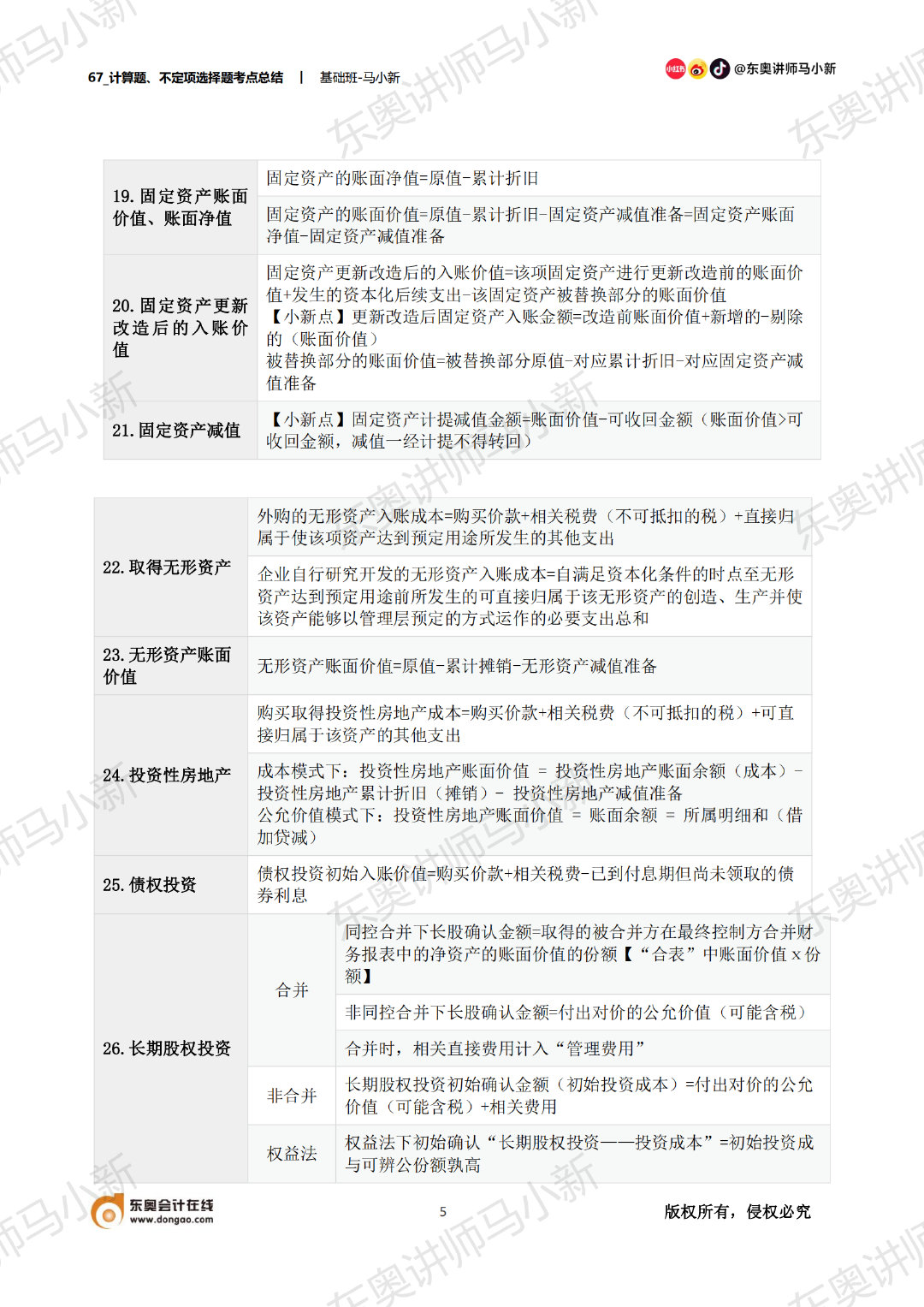 初級(jí)會(huì)計(jì)實(shí)務(wù)計(jì)算題考點(diǎn)總結(jié)