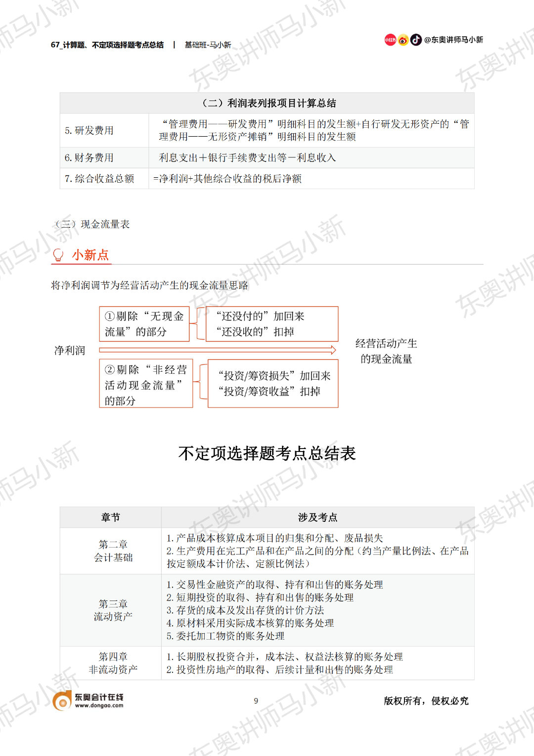 初級(jí)會(huì)計(jì)計(jì)算題