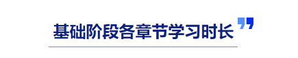 中級會計基礎(chǔ)階段學(xué)習(xí)時長