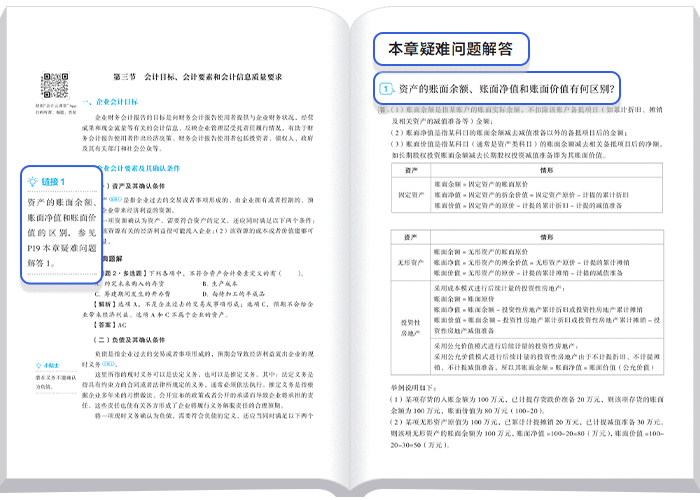 中級(jí)會(huì)計(jì)輕一本章疑難問題解答