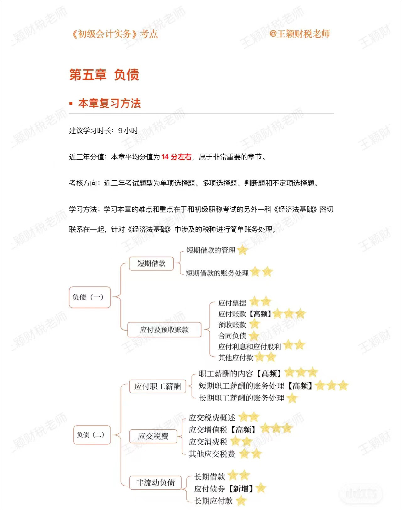 初級會計實務(wù)第五章