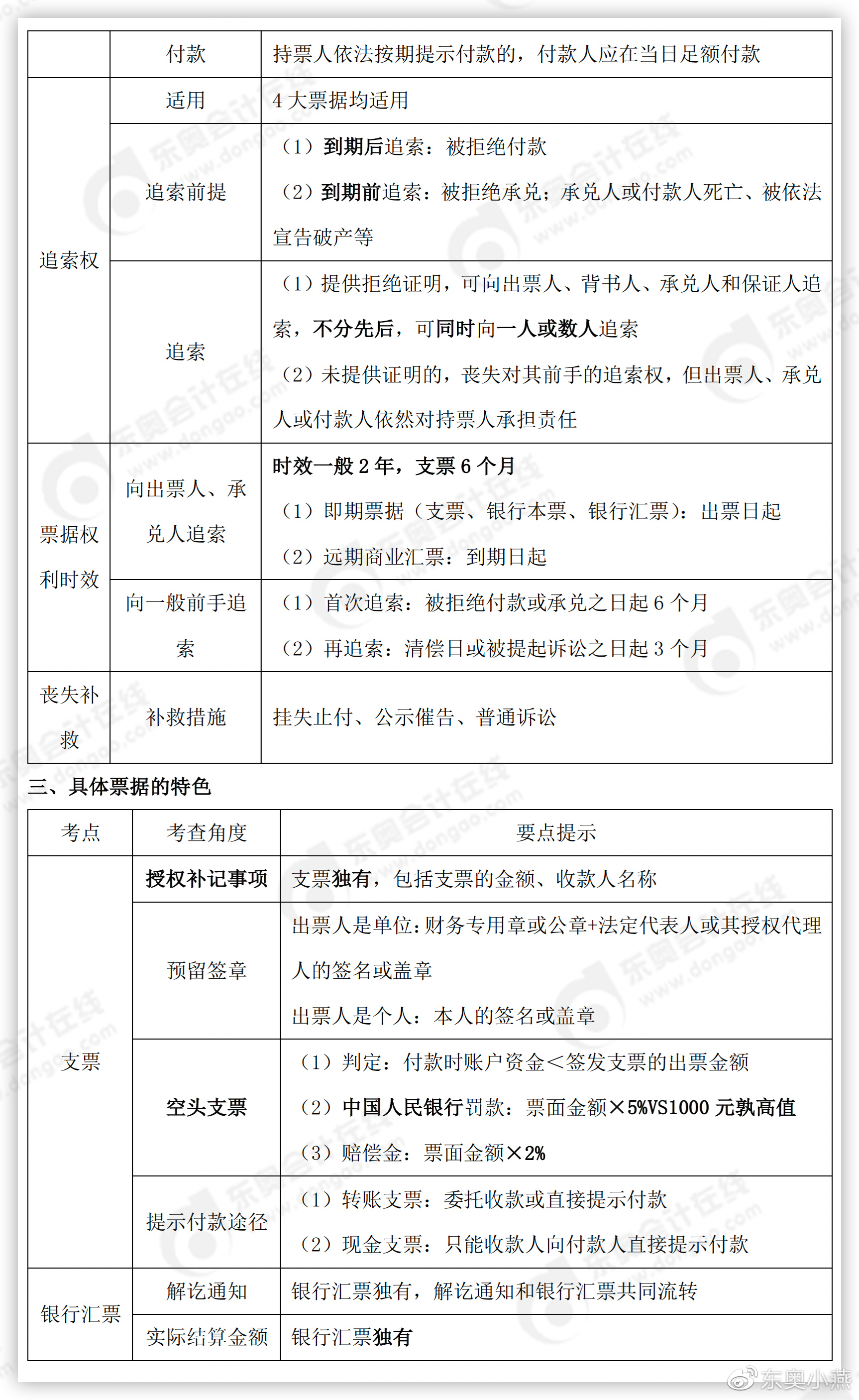 初級會計經濟法基礎