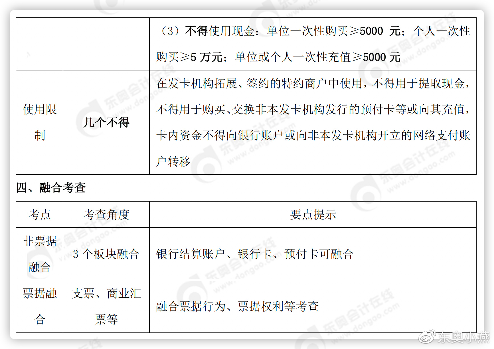 初級會計經濟法基礎知識點