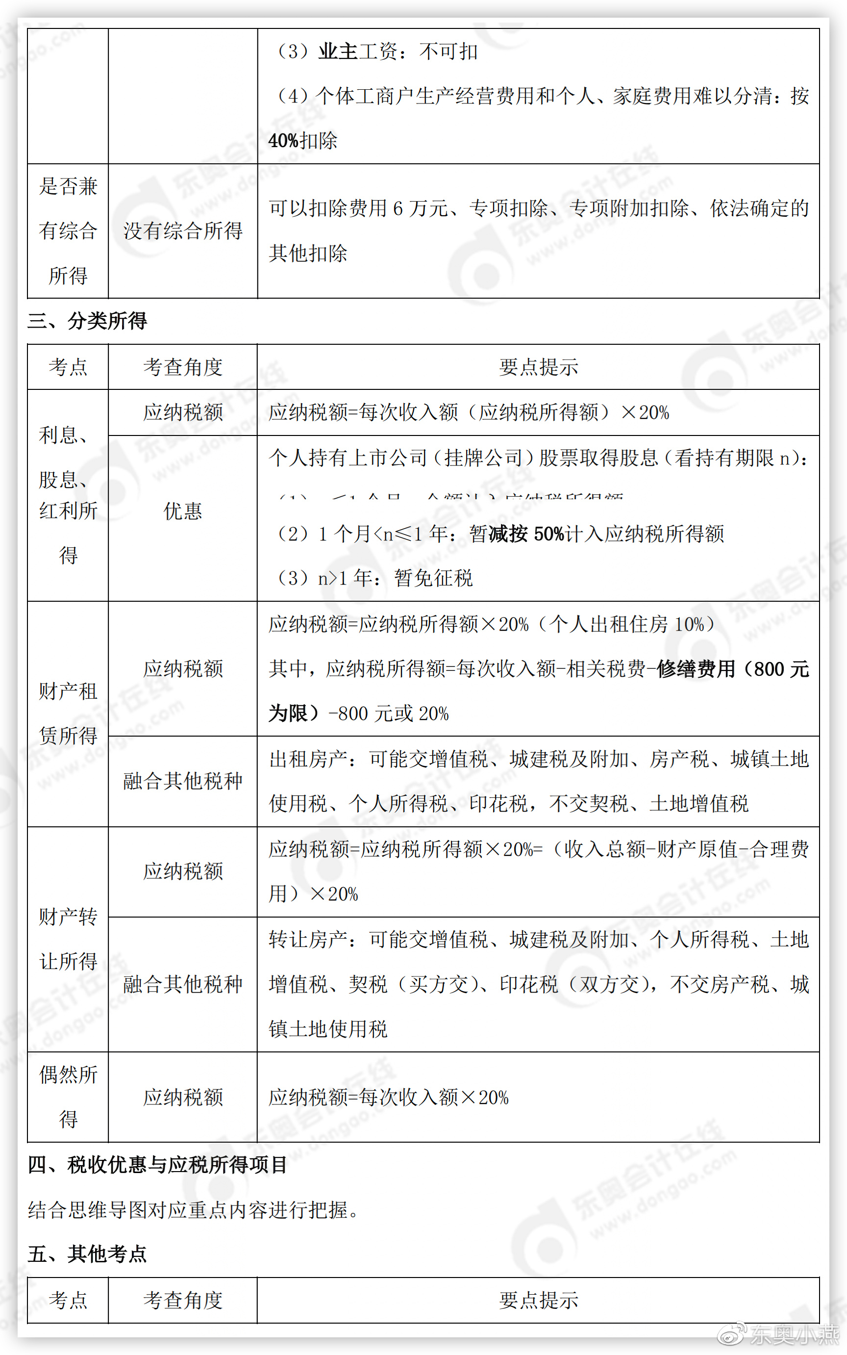 初級會計經濟法基礎知識點詳情