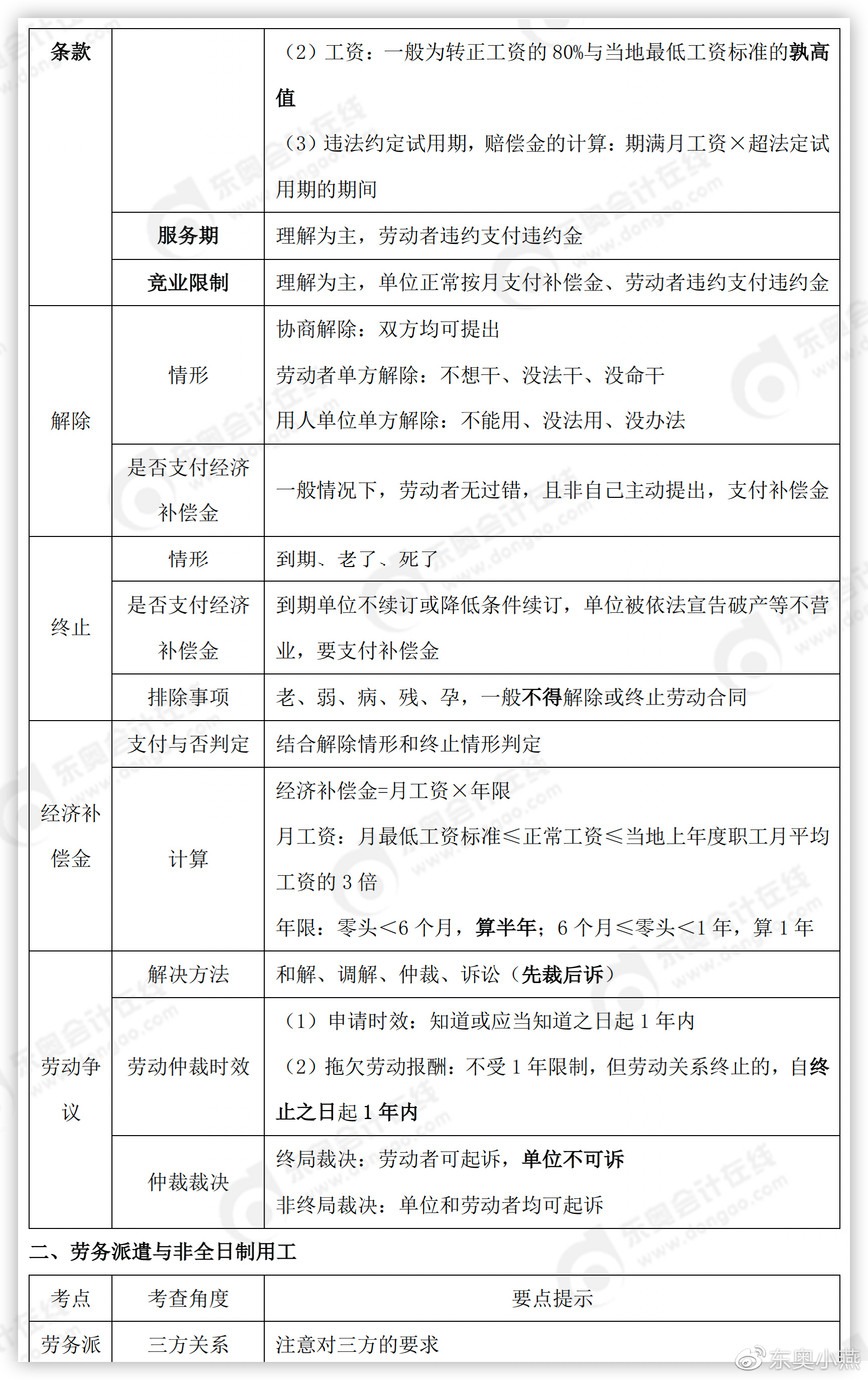 初級會計經濟法基礎知識點分解