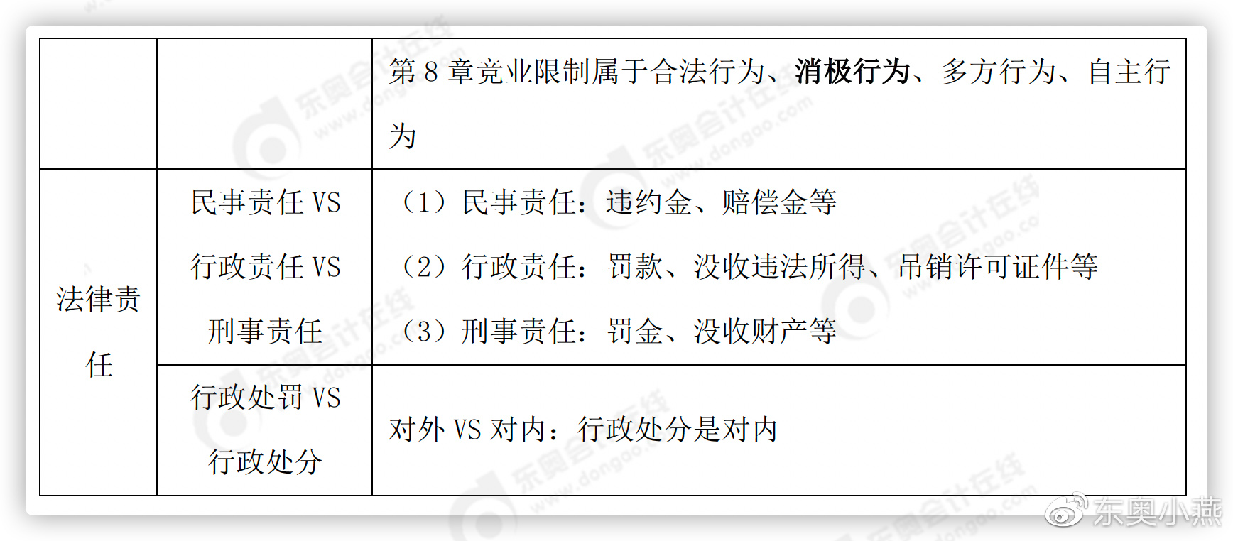 初級會計知識點重要提示