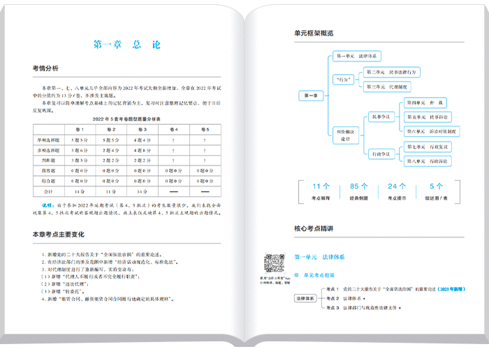 中級會計輕一本章學(xué)習(xí)指南