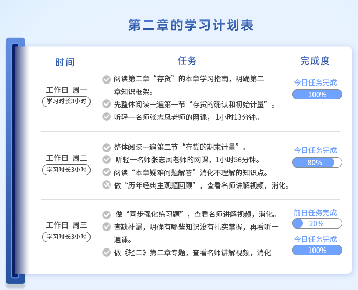 中級會計第二章學(xué)習(xí)計劃表