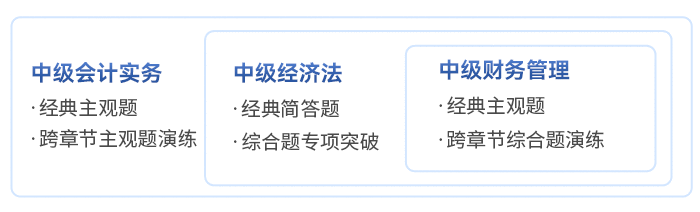 中級會計各科目專項突破