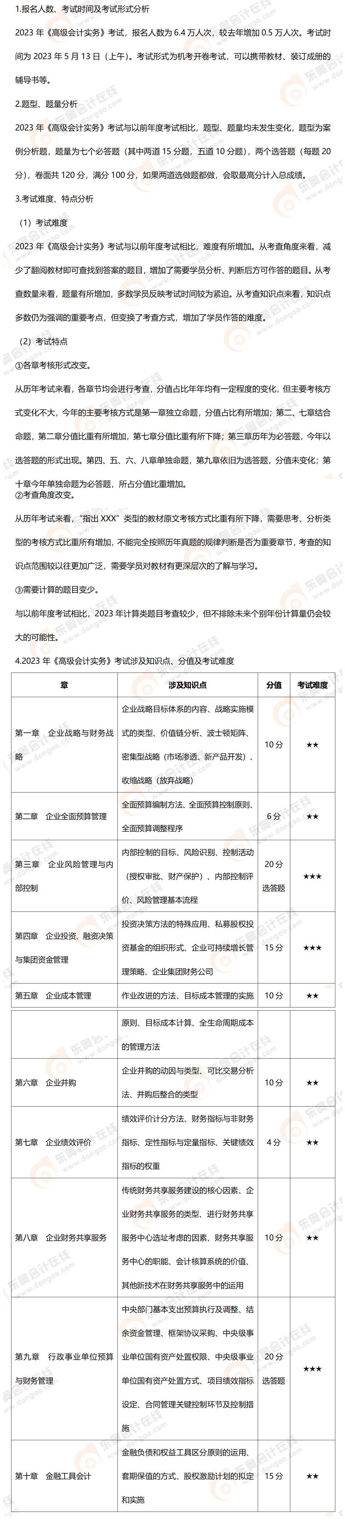 2023年高級會計師考試考情分析