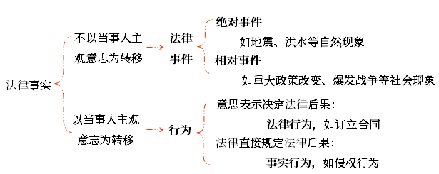 初級(jí)會(huì)計(jì)