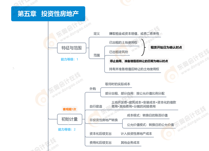 第五章   投資性房地產