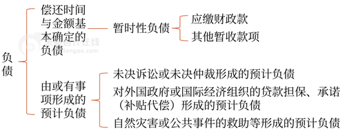 初級(jí)會(huì)計(jì)實(shí)務(wù)