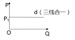 經(jīng)濟(jì)基礎(chǔ)