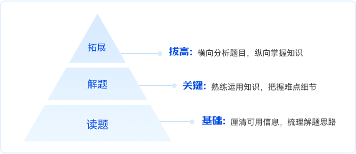 中級會計(jì)解題重讀題