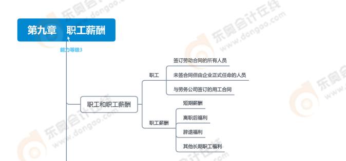 第九章職工薪酬_01