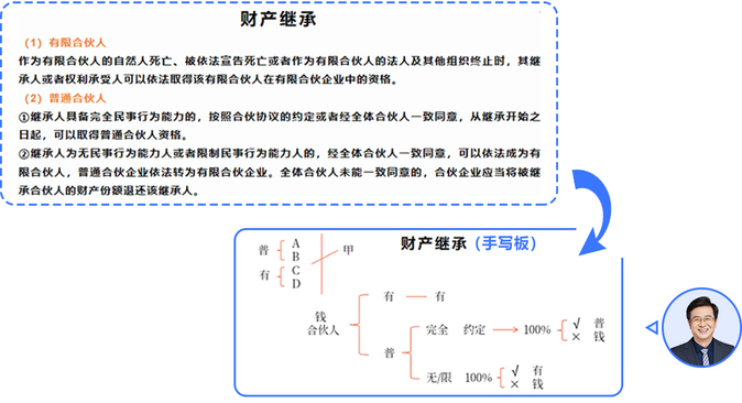 【走近《輕一》名師】東奧郭守杰：方寸之間點撥精髓的經(jīng)濟法“名帥”,；劉碩1098