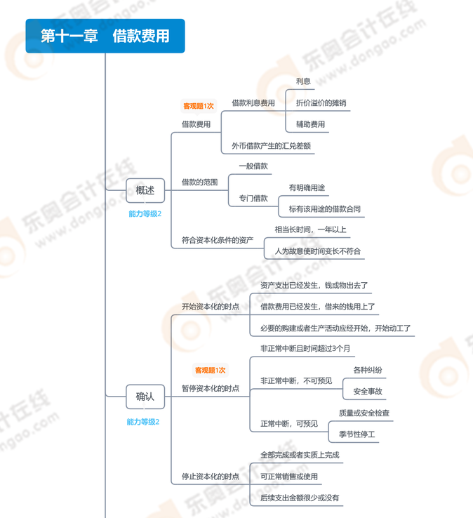 第十一章借款費用_01