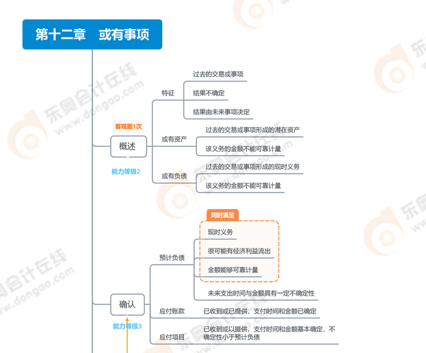 第十二章思維導(dǎo)圖