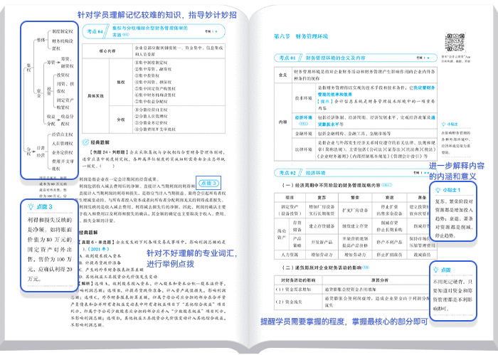 中級會(huì)計(jì)輕一內(nèi)容