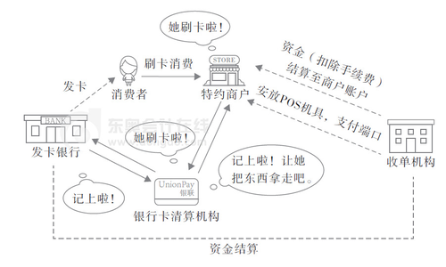 初級(jí)會(huì)計(jì)銀行卡收單業(yè)務(wù)