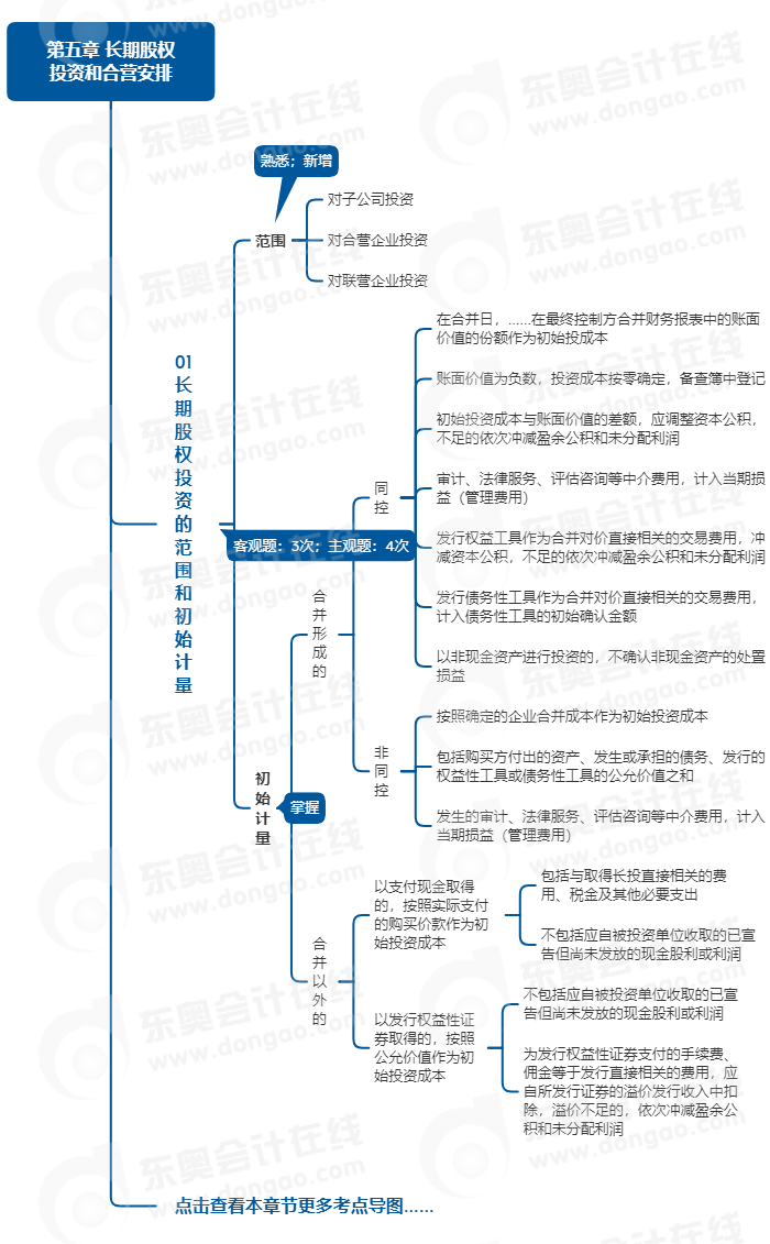 中級(jí)會(huì)計(jì)實(shí)務(wù)思維導(dǎo)圖