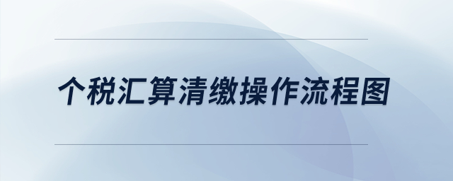 個(gè)稅匯算清繳操作流程圖,？