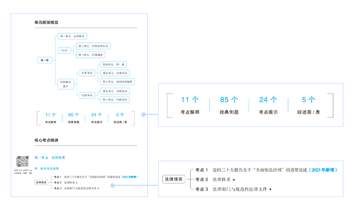 中級會計(jì)輕一的單元框架概覽