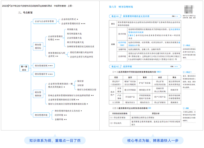 中級(jí)會(huì)計(jì)輕一知識(shí)點(diǎn)整合