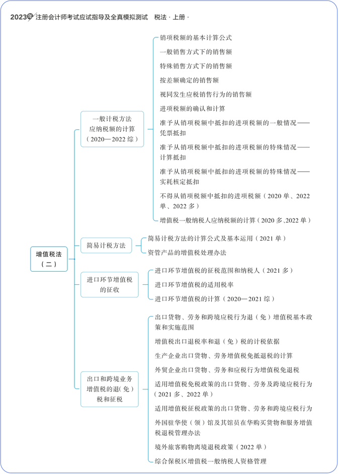 輕一圖書(shū)內(nèi)容