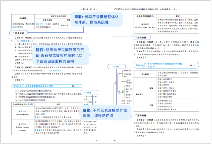 中級(jí)會(huì)計(jì)輕一排版