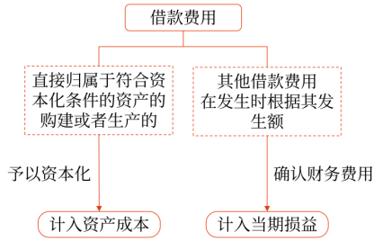 11第十一章 借款費(fèi)用1189