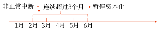 11第十一章 借款費(fèi)用2252