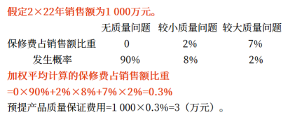 12第十二章 或有事項(xiàng)1688