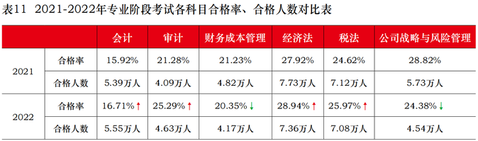 六科目合格率