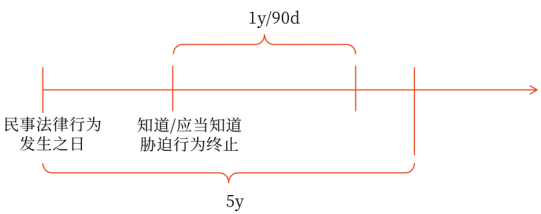 圖1