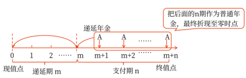 圖2