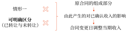 17第十七章 收入、費(fèi)用和利潤1534