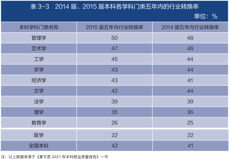 就業(yè)報(bào)告