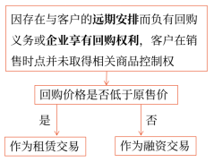 17第十七章 收入,、費(fèi)用和利潤(rùn)34212