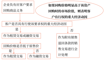 17第十七章 收入,、費(fèi)用和利潤(rùn)35170